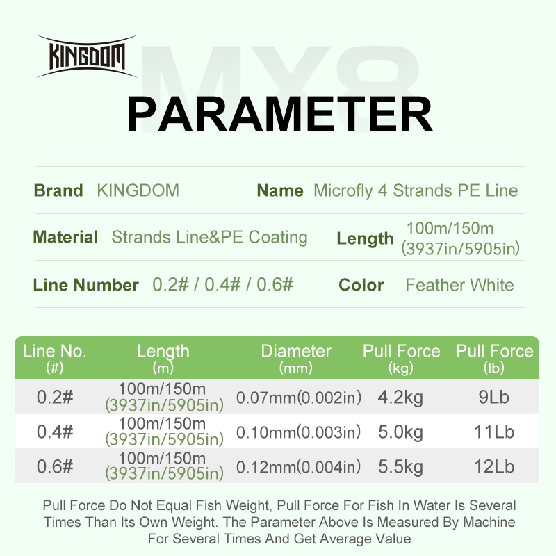 Kingdom Micro Fly THINNER-seda - Ice Fishing Line reseña y precio
