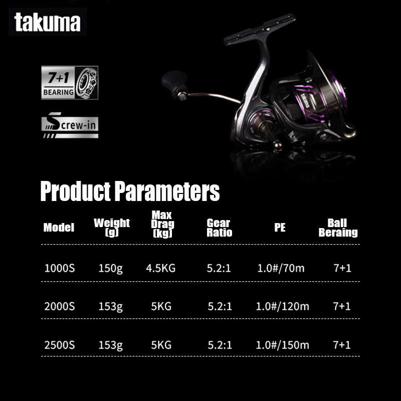 TAKUMA 2025 nuevo carrete gira - Kastking Reel Zephyr reseña y precio
