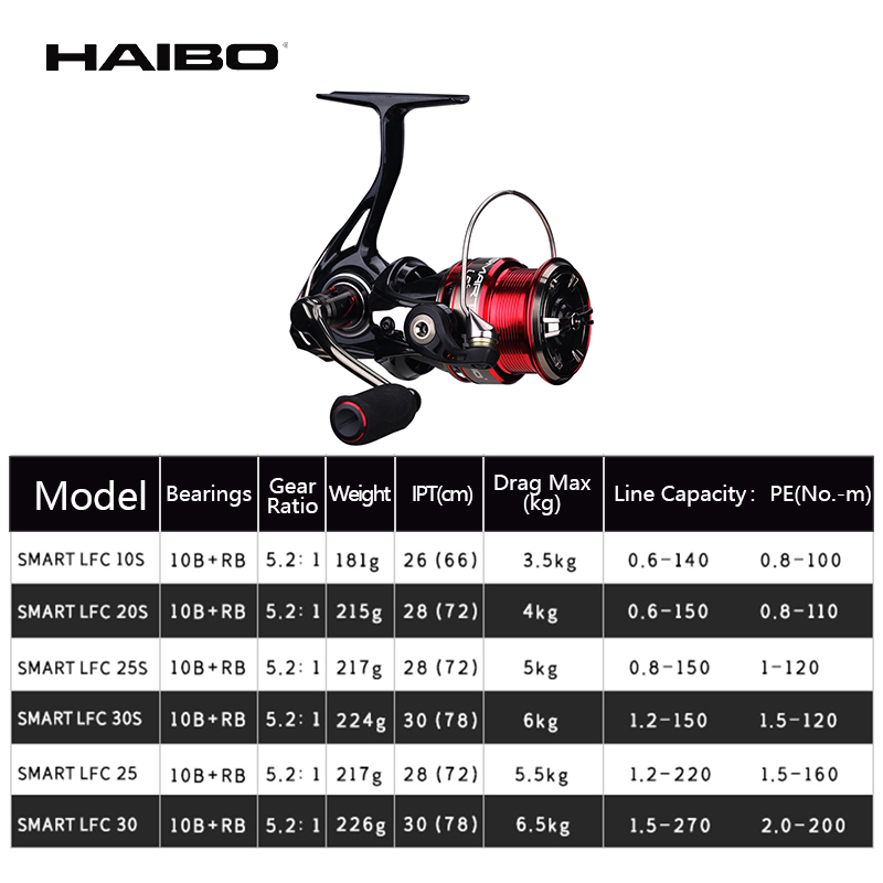 Haibo-carrete giratorio inteli - Kastking Reel Zephyr reseña y precio